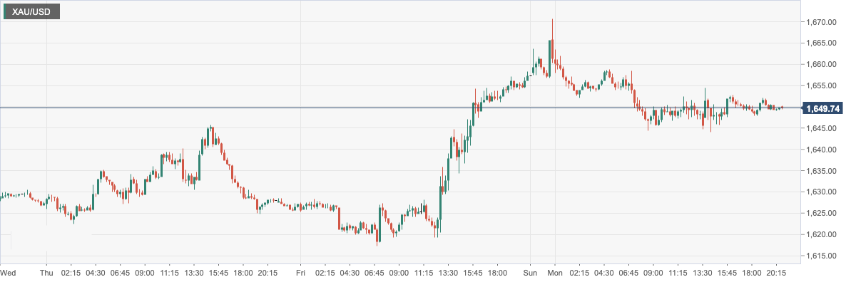 XAU_USD.png