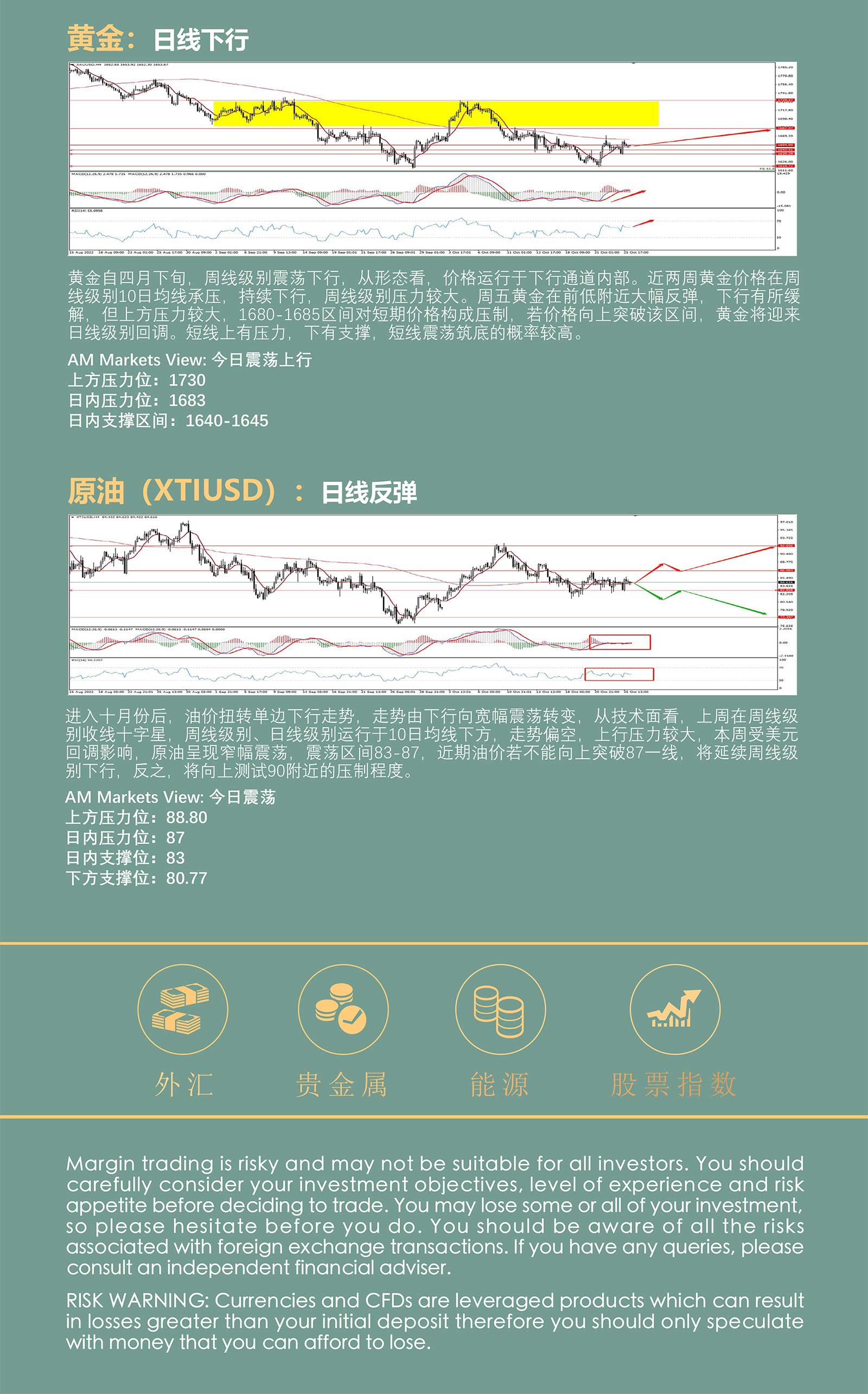 10.26AMMARKETS分析报告（欧央行利率决议前，美元回调，非美货币集体反弹）_05.jpg
