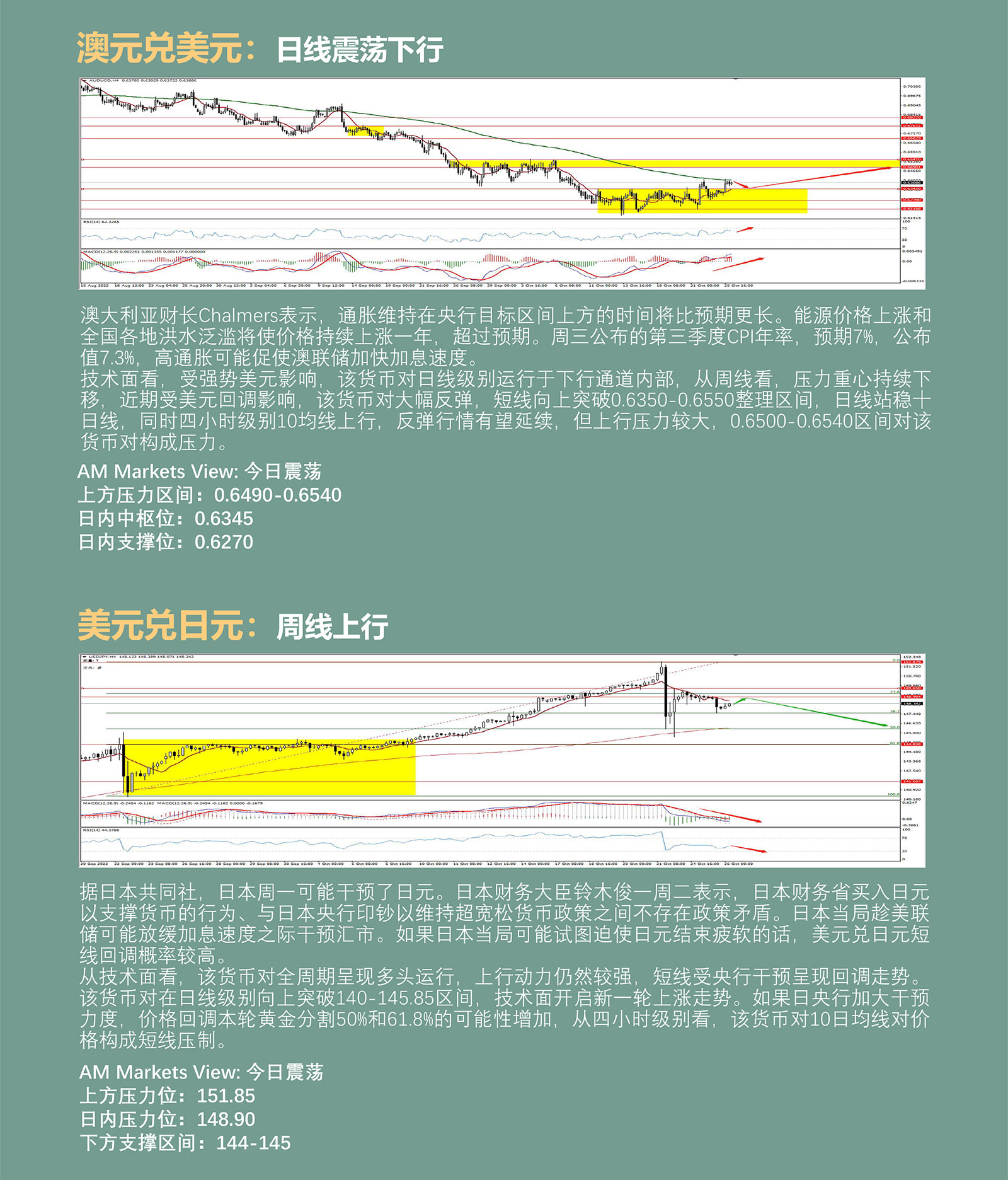 10.26AMMARKETS分析报告（欧央行利率决议前，美元回调，非美货币集体反弹）_04.jpg