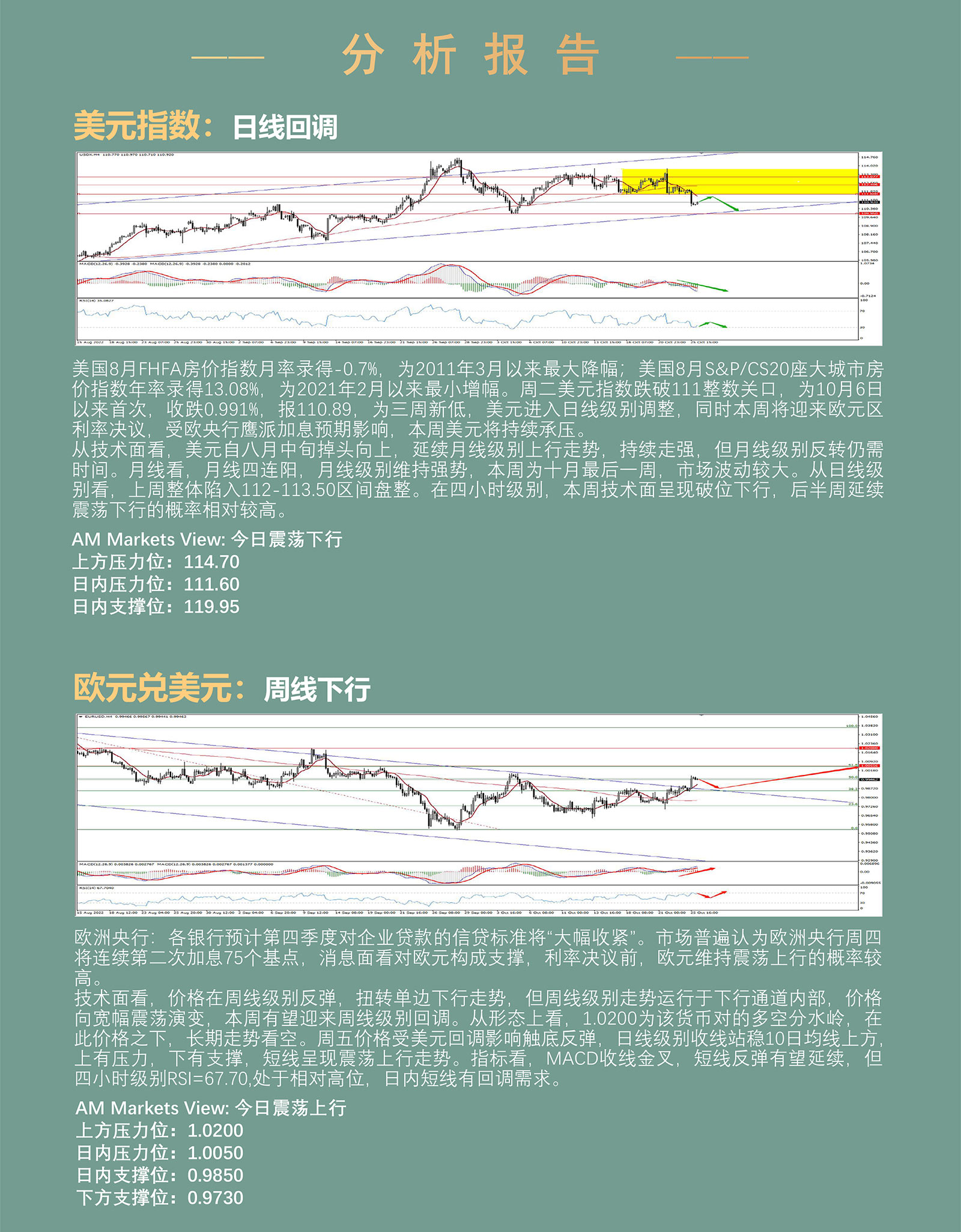 10.26AMMARKETS分析报告（欧央行利率决议前，美元回调，非美货币集体反弹）_03.jpg