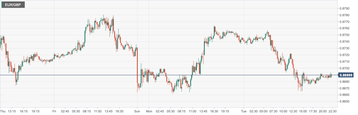EUR_GBP.png
