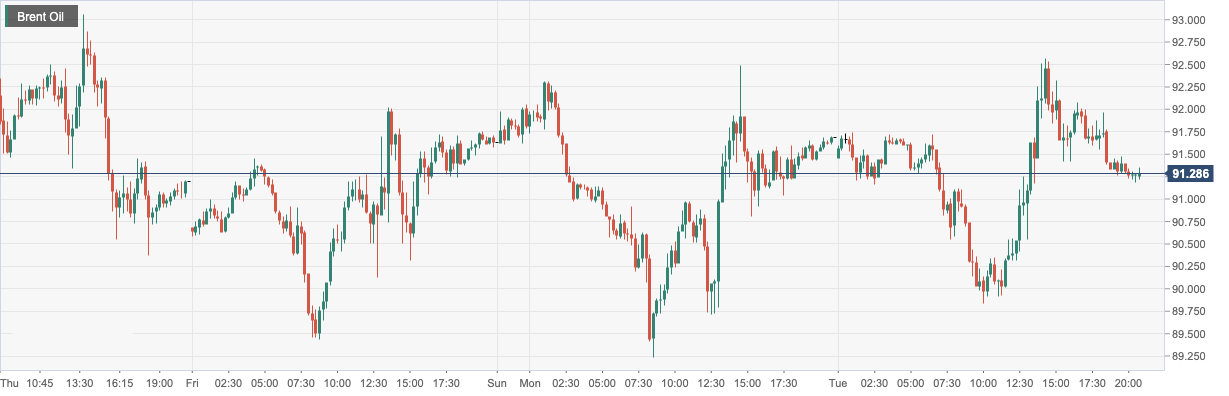 Brent Oil.png