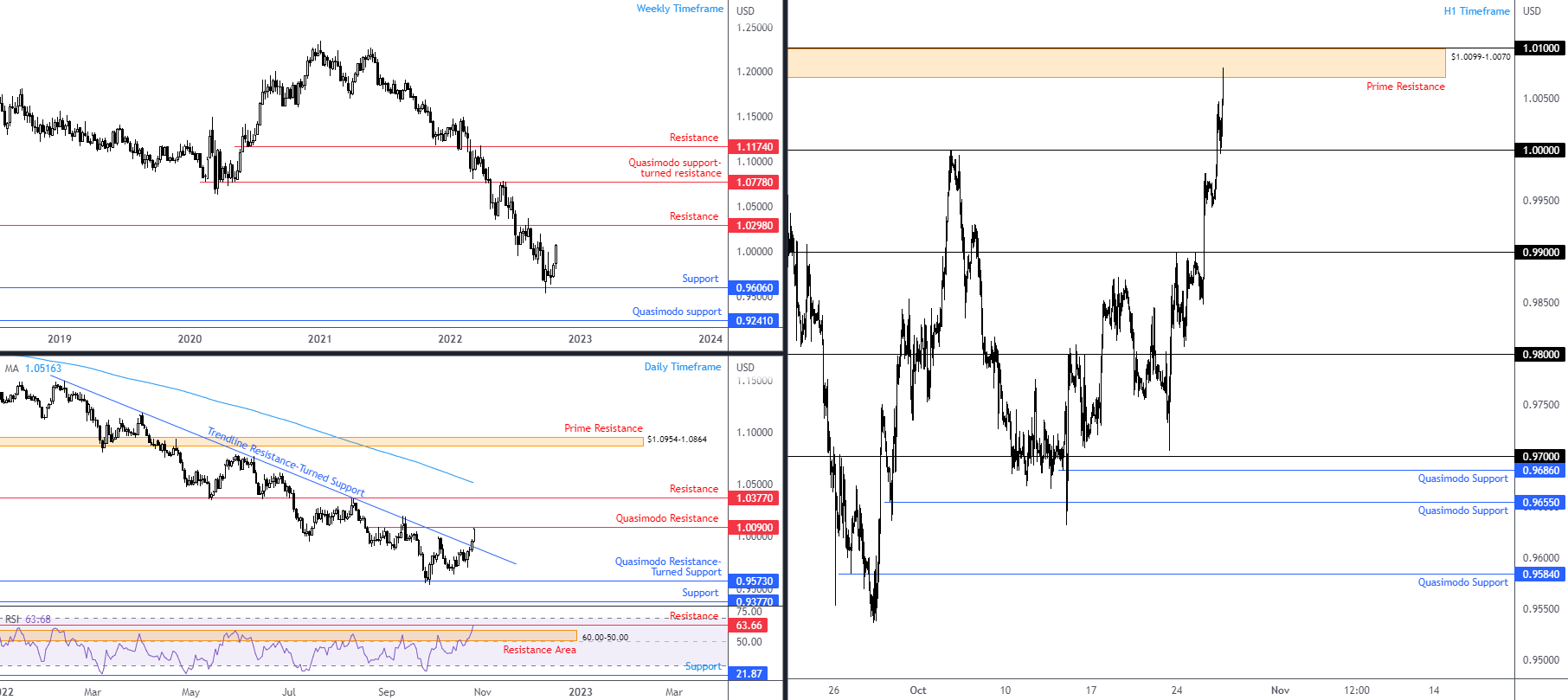 EURUSD FPMARKETS.png