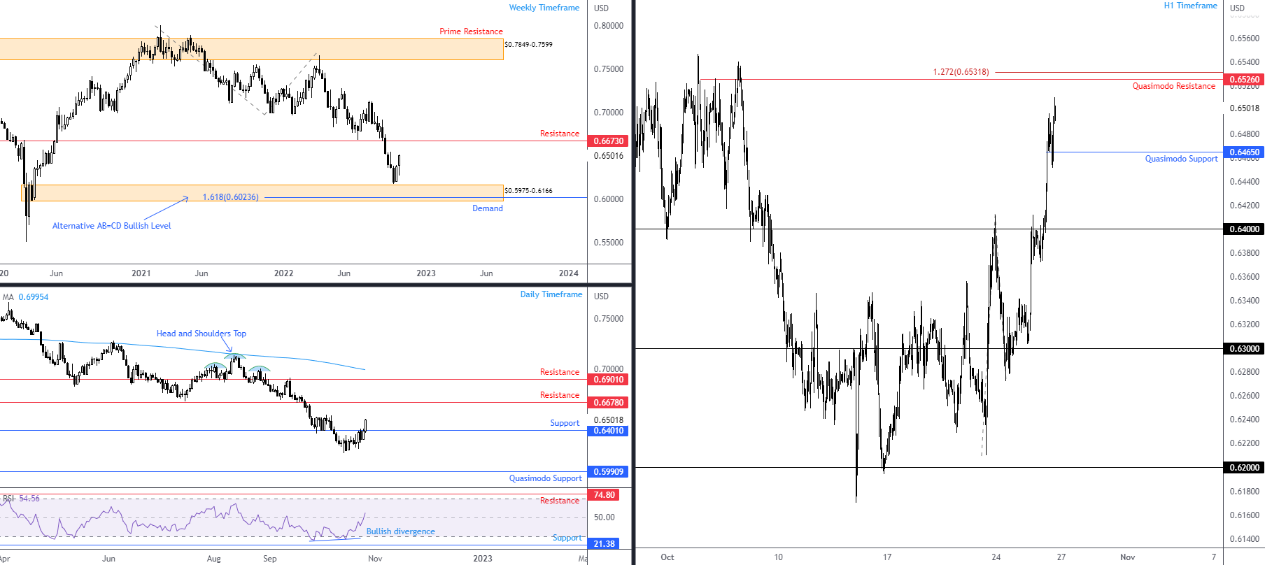 AUDUSD FPMARKETS.png