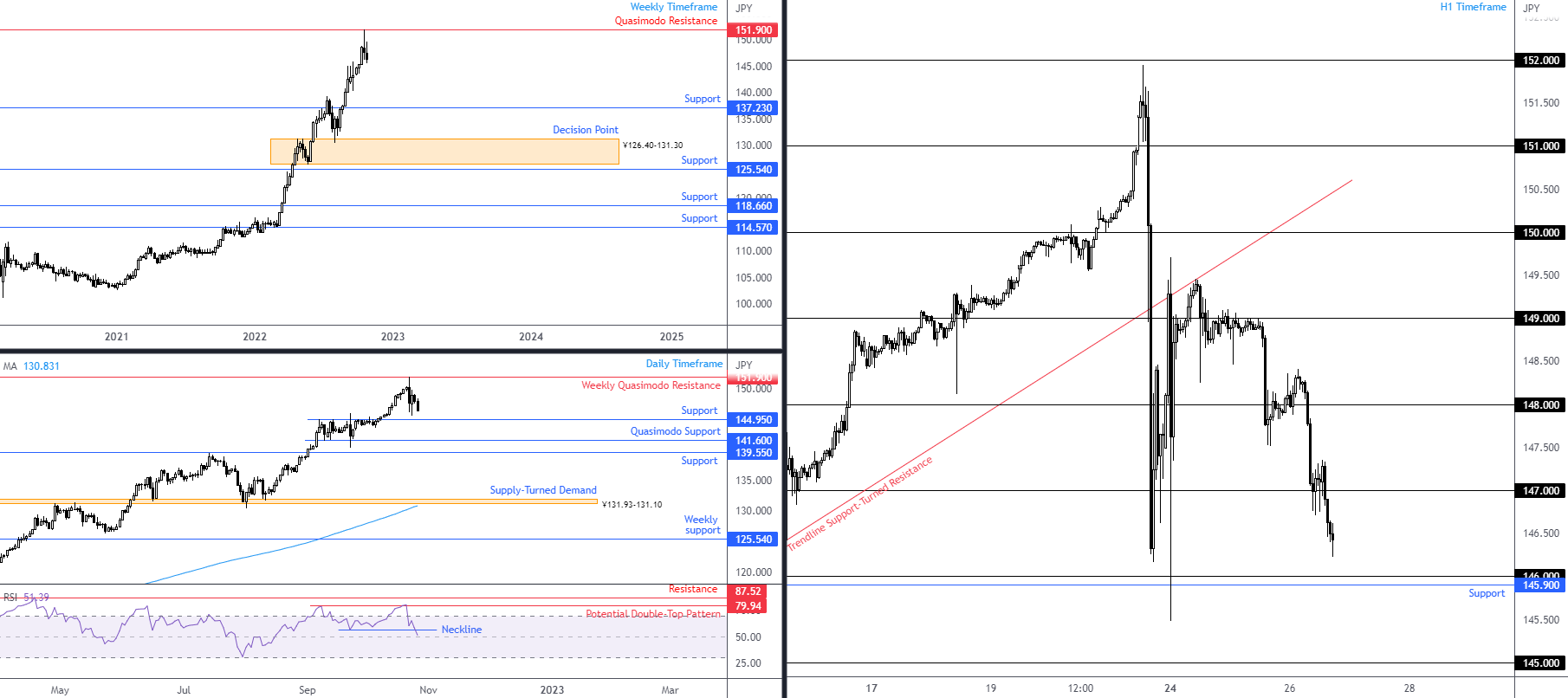 USDJPY FPMARKETS.png