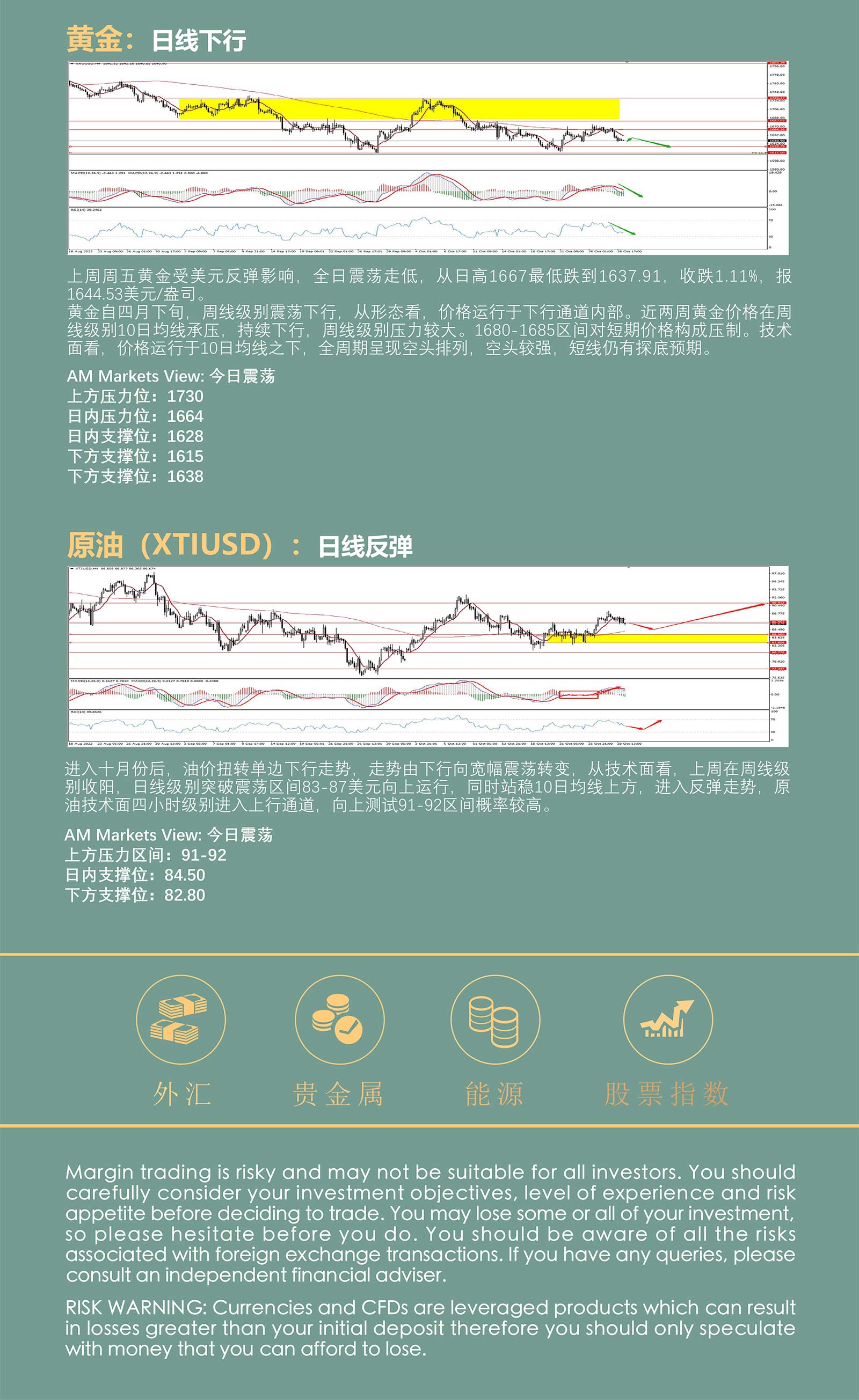 10.31AMMARKETS分析报告（月线收官，美元结束五连阳）_05.jpg