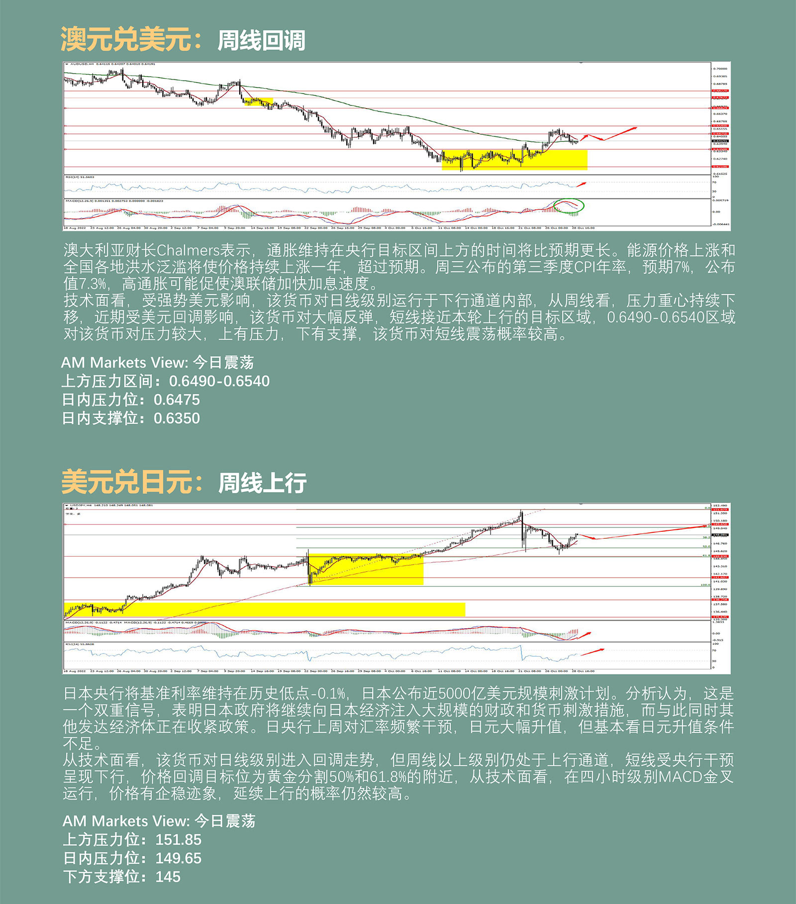 10.31AMMARKETS分析报告（月线收官，美元结束五连阳）_04.jpg