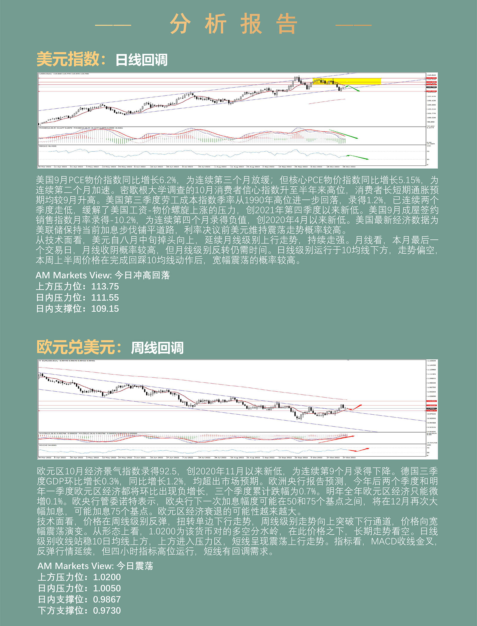 10.31AMMARKETS分析报告（月线收官，美元结束五连阳）_03.jpg