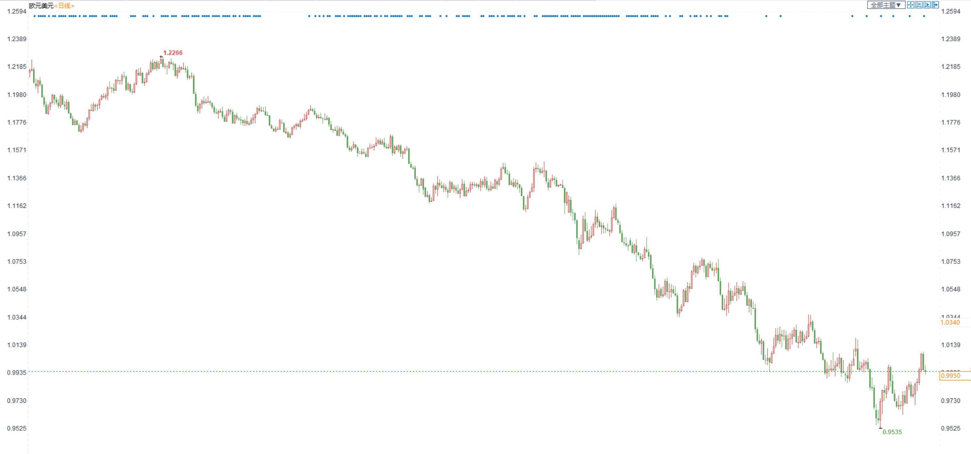 EURUSD.jpeg