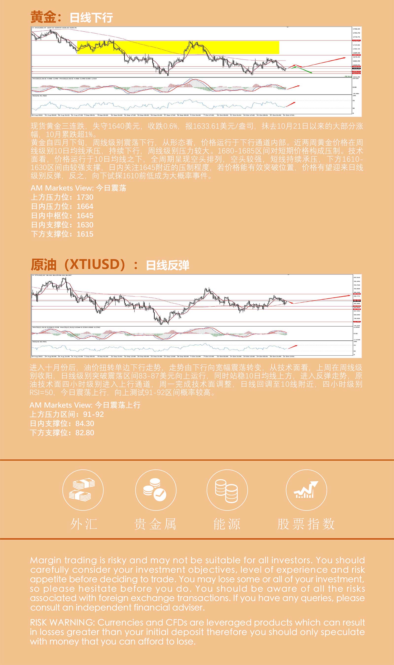 11.1AMMARKETS分析报告（鹰派预期，推动美元指数反弹进入压力区）_05.jpg