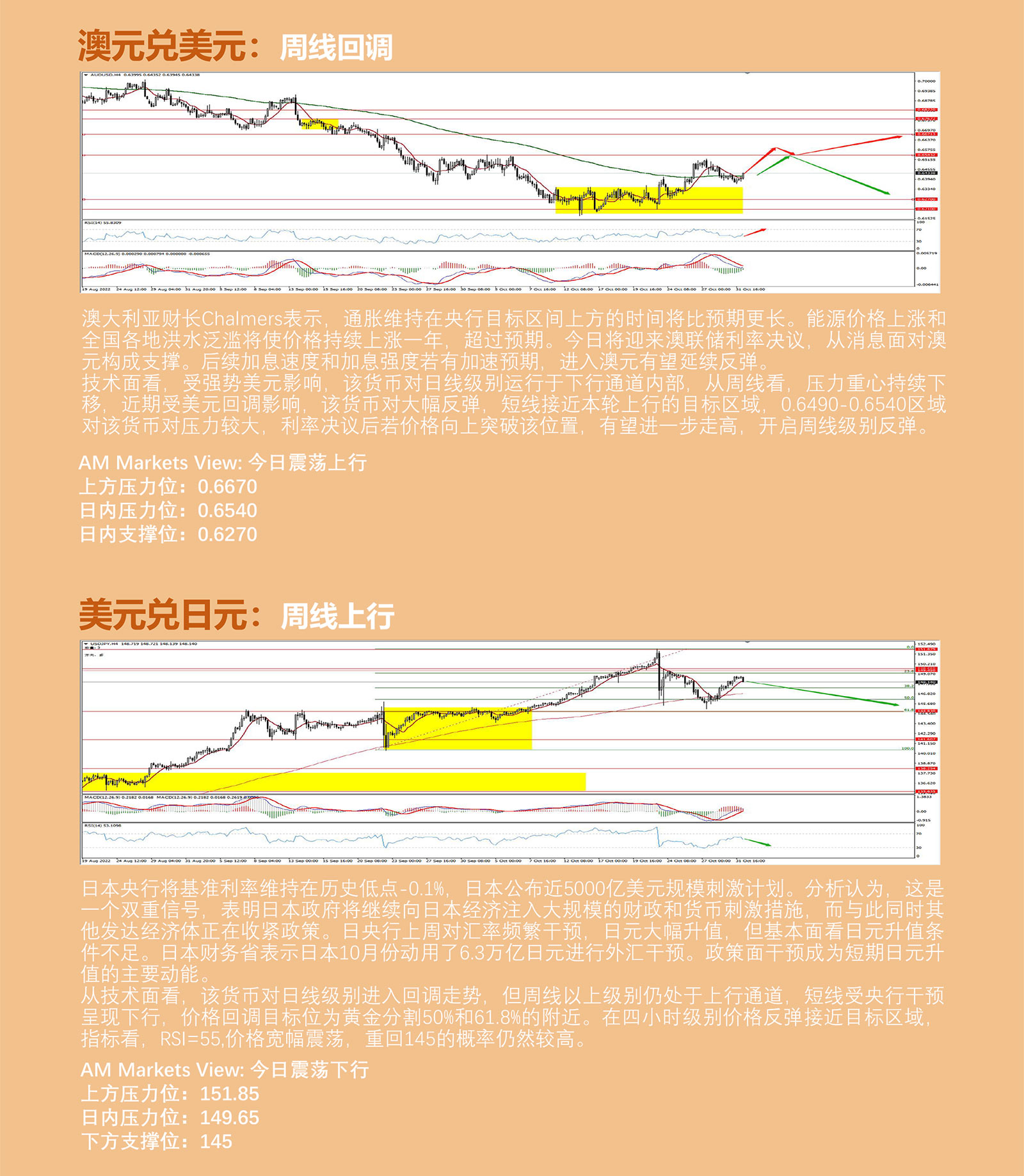11.1AMMARKETS分析报告（鹰派预期，推动美元指数反弹进入压力区）_04.jpg