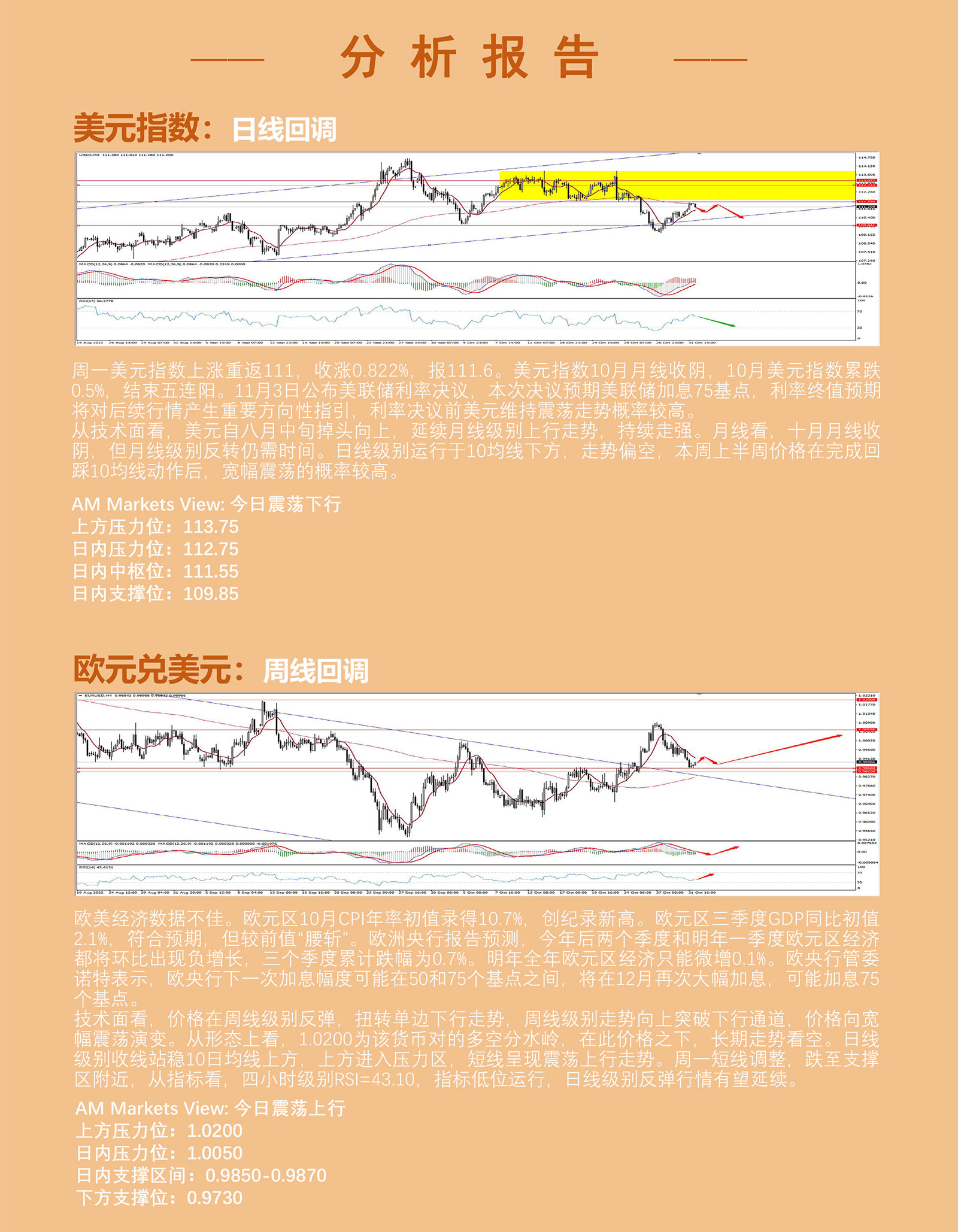11.1AMMARKETS分析报告（鹰派预期，推动美元指数反弹进入压力区）_03.jpg