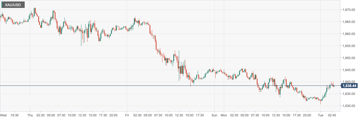 XAU_USD.png