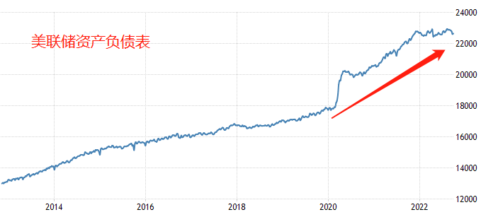 ATFX：美联储利率决议周四来袭，激进加息仍是主流预期