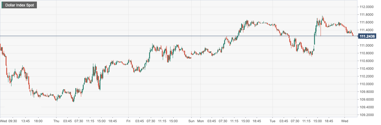 Dollar Index Spot.png