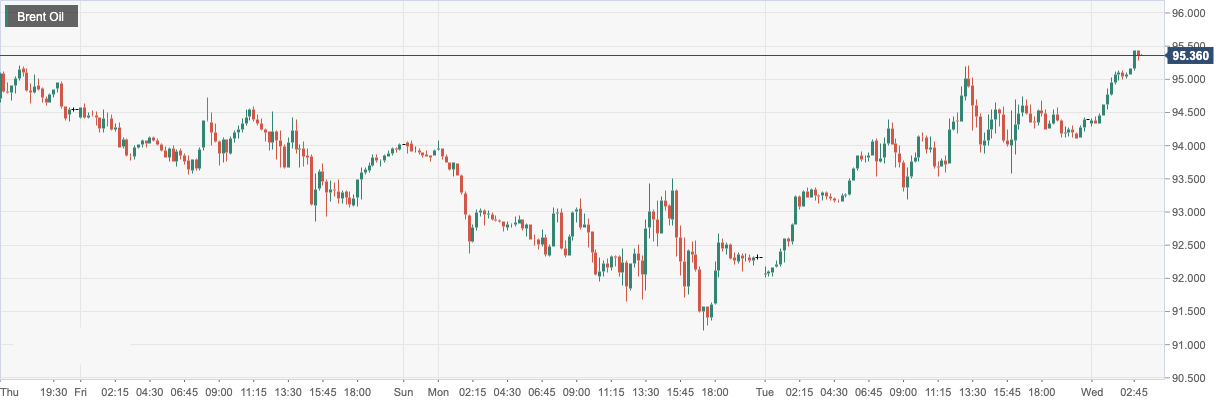Brent Oil.png