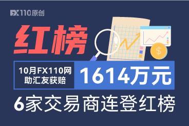 10月FX110网助汇友获赔1614万元,6家交易商连登红榜 10月FX110网助汇友获赔1614万元,6家交易商连登红榜
