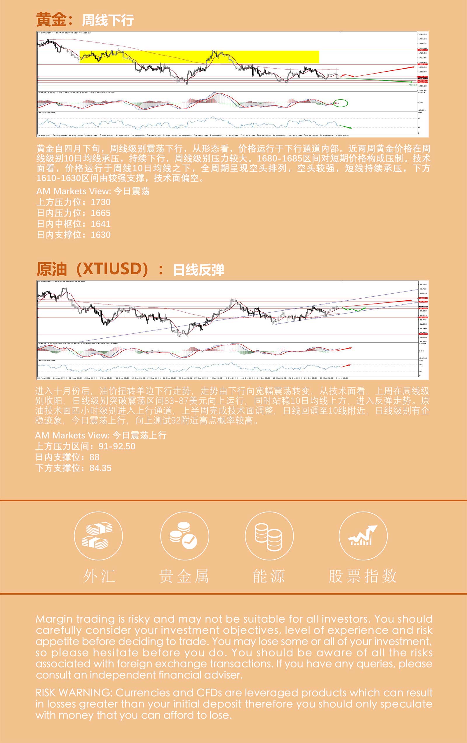 11.3AMMARKETS分析报告（美联储加息放缓预期落空，美元再次测试112）_05.jpg