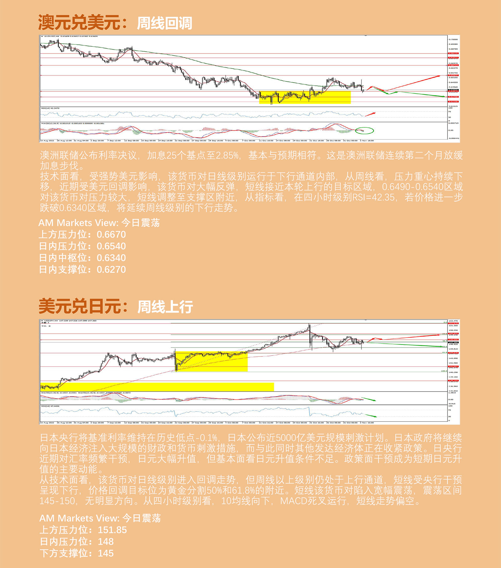 11.3AMMARKETS分析报告（美联储加息放缓预期落空，美元再次测试112）_04.jpg