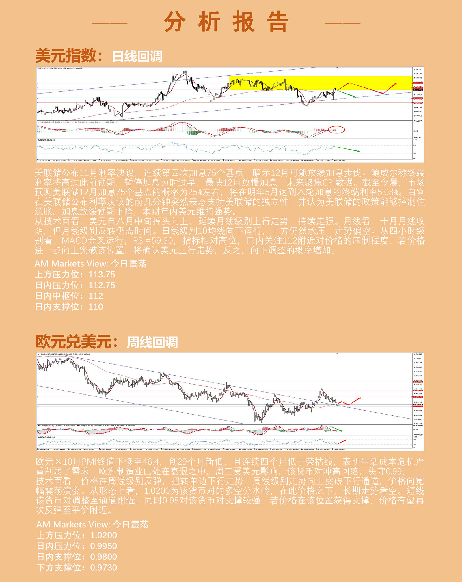 11.3AMMARKETS分析报告（美联储加息放缓预期落空，美元再次测试112）_03.jpg