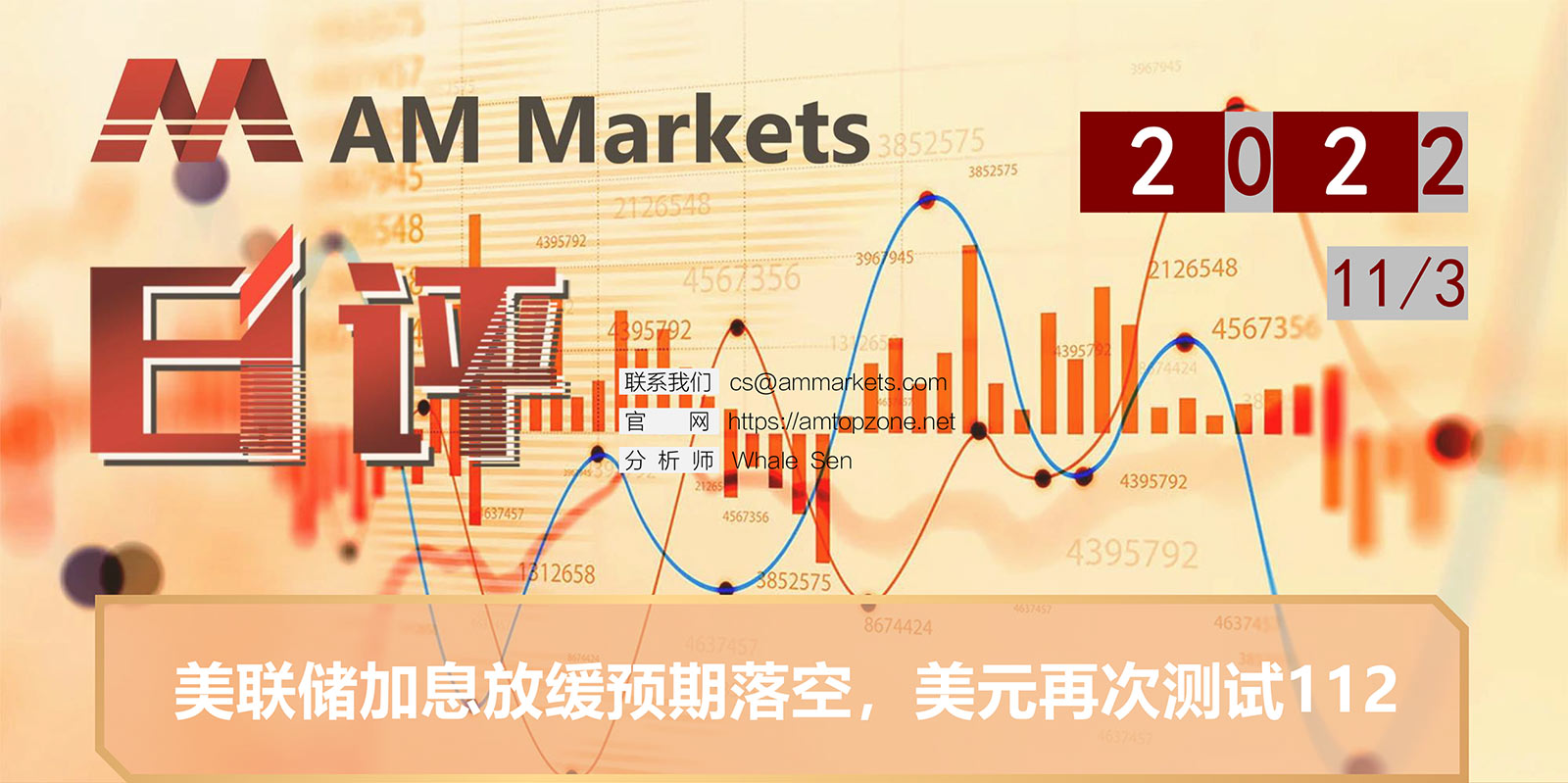 11.3AMMARKETS分析报告（美联储加息放缓预期落空，美元再次测试112）_01.jpg