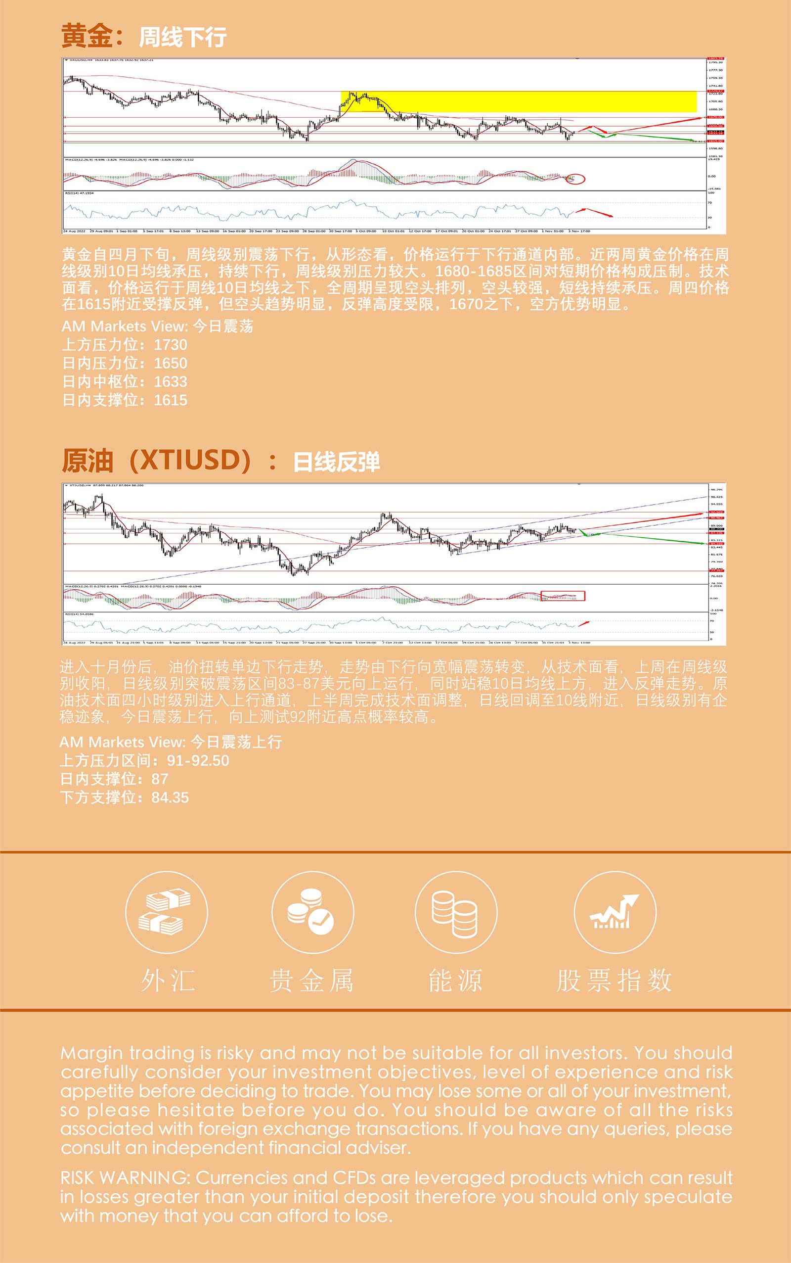 11.4AMMARKETS分析报告（鲍威尔鹰派讲话发酵，美元冲击113，市场全线承压）_05.jpg