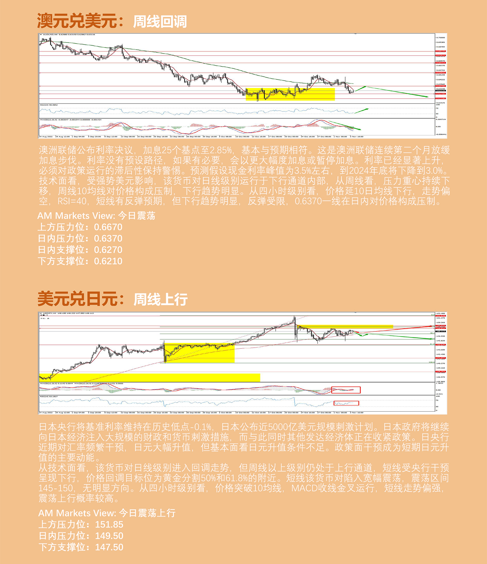 11.4AMMARKETS分析报告（鲍威尔鹰派讲话发酵，美元冲击113，市场全线承压）_04.jpg