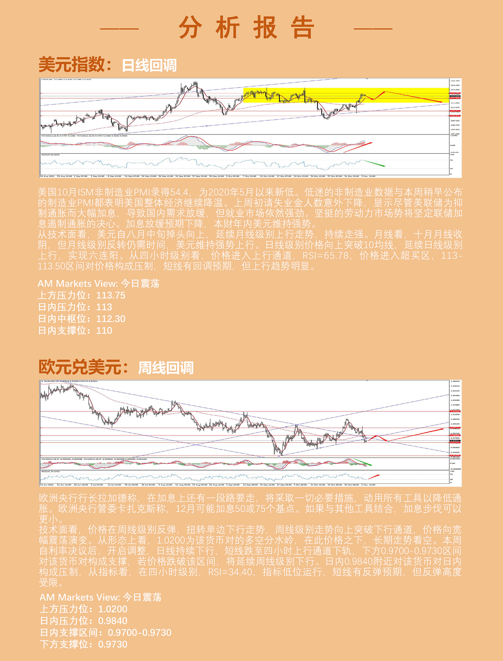 11.4AMMARKETS分析报告（鲍威尔鹰派讲话发酵，美元冲击113，市场全线承压）_03.jpg