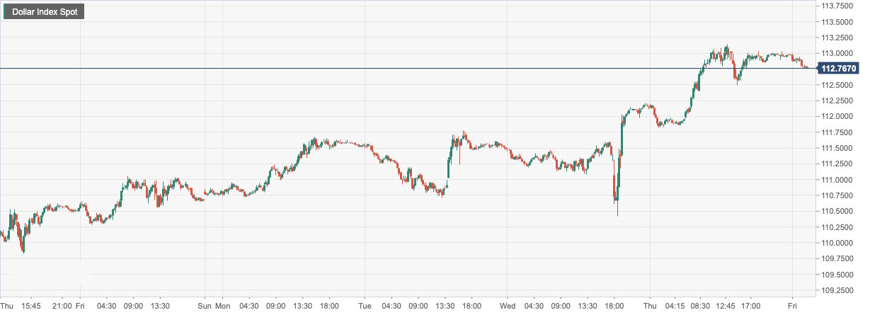 Dollar Index Spot.png
