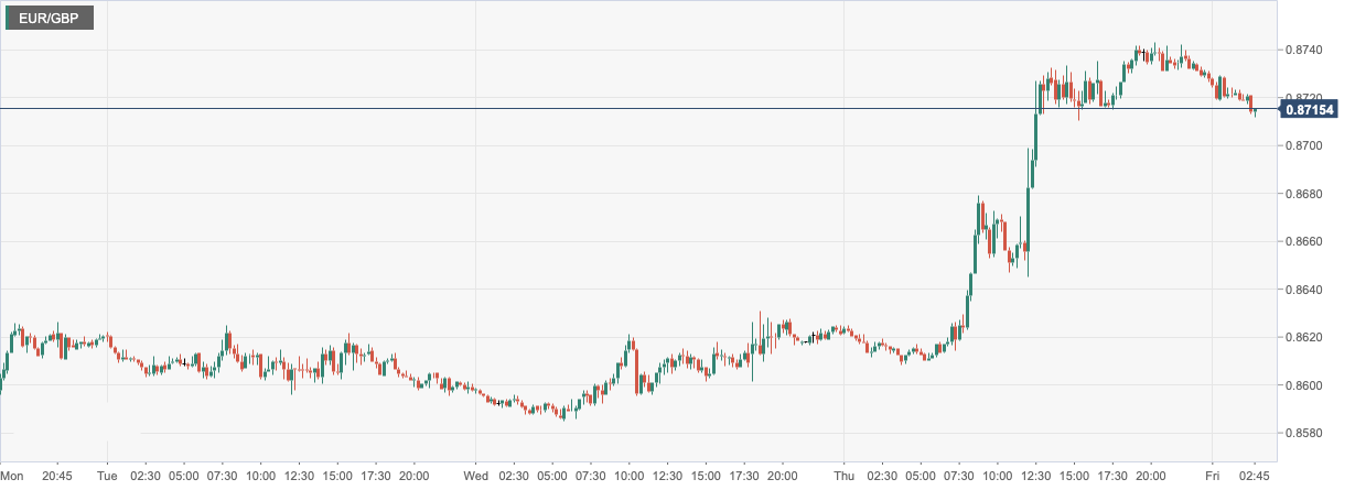 EUR_GBP.png