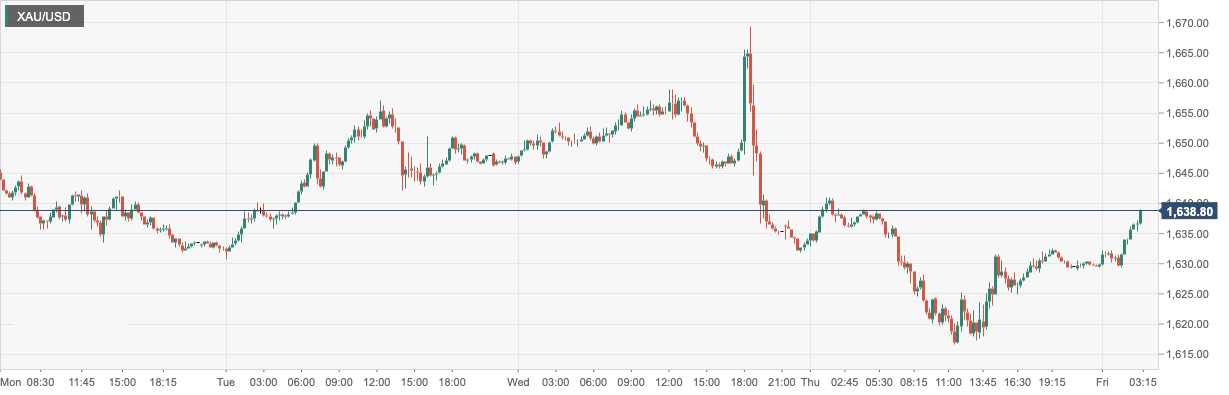 XAU_USD.png