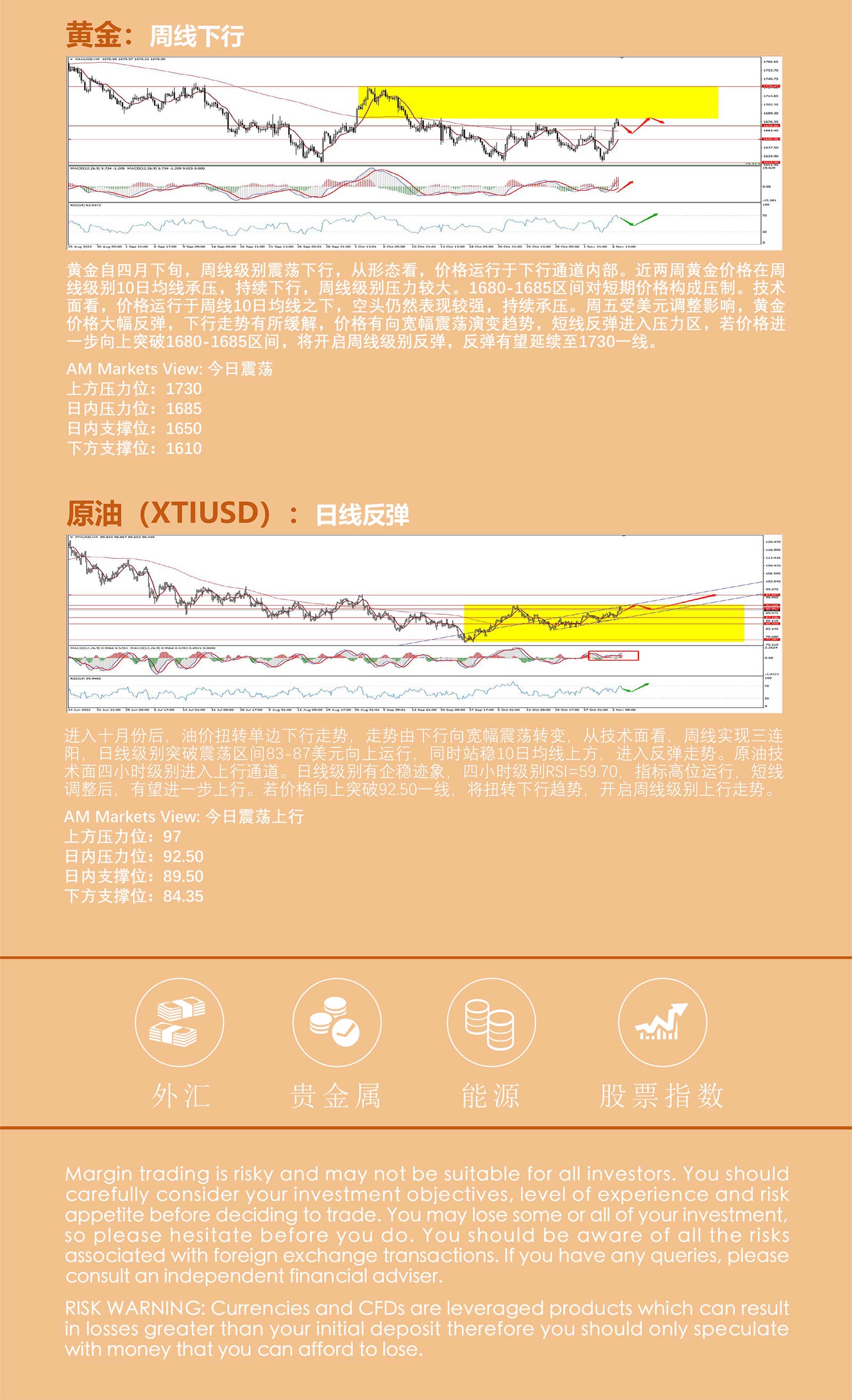11.7AMMARKETS分析报告（非农降低鹰派预期，美元承压113）_05.jpg