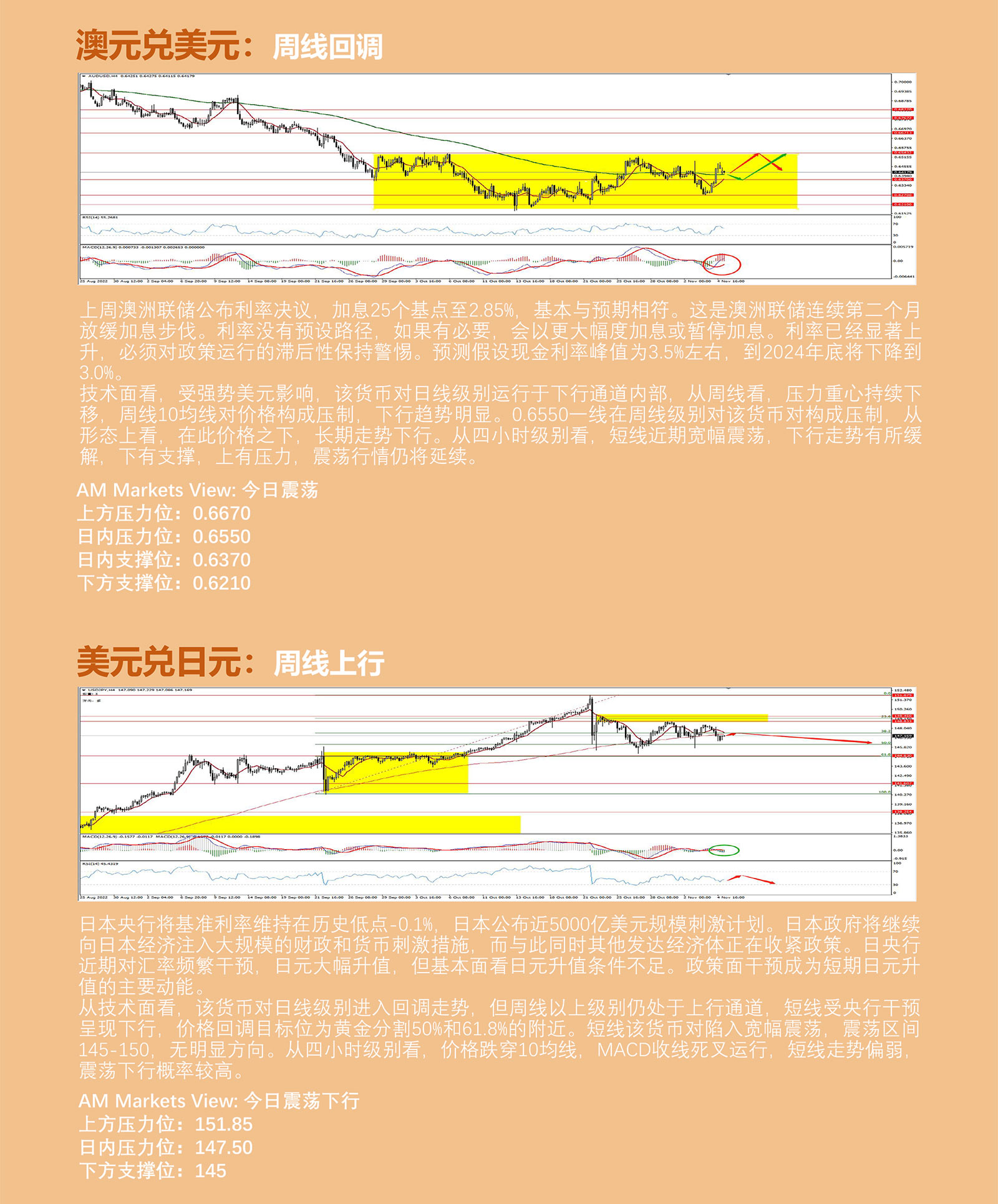 11.7AMMARKETS分析报告（非农降低鹰派预期，美元承压113）_04.jpg
