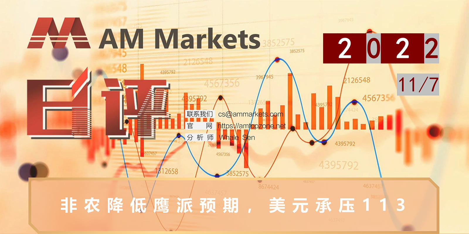 11.7AMMARKETS分析报告（非农降低鹰派预期，美元承压113）_01.jpg