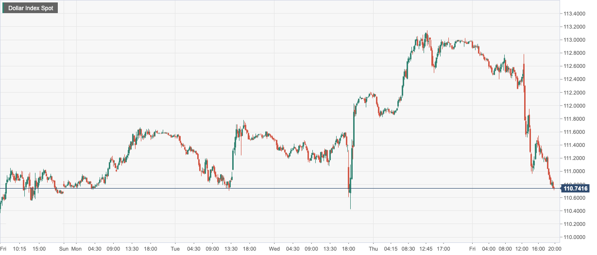 Dollar Index Spot.png