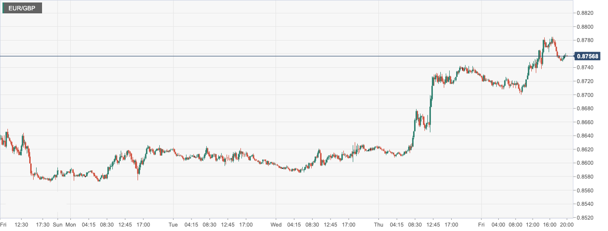 EUR_GBP.png