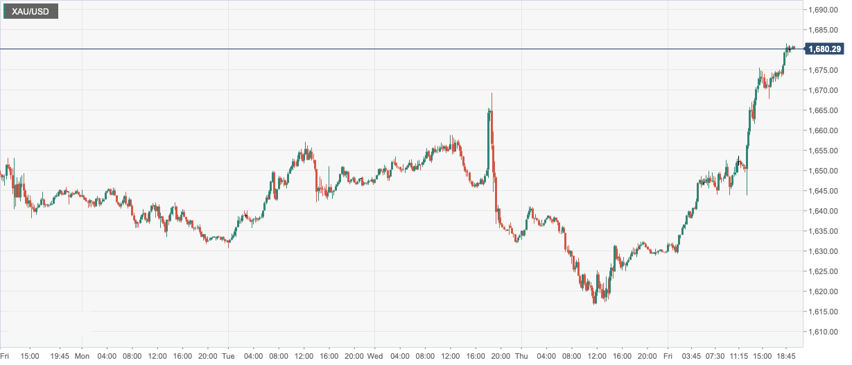 XAU_USD.png