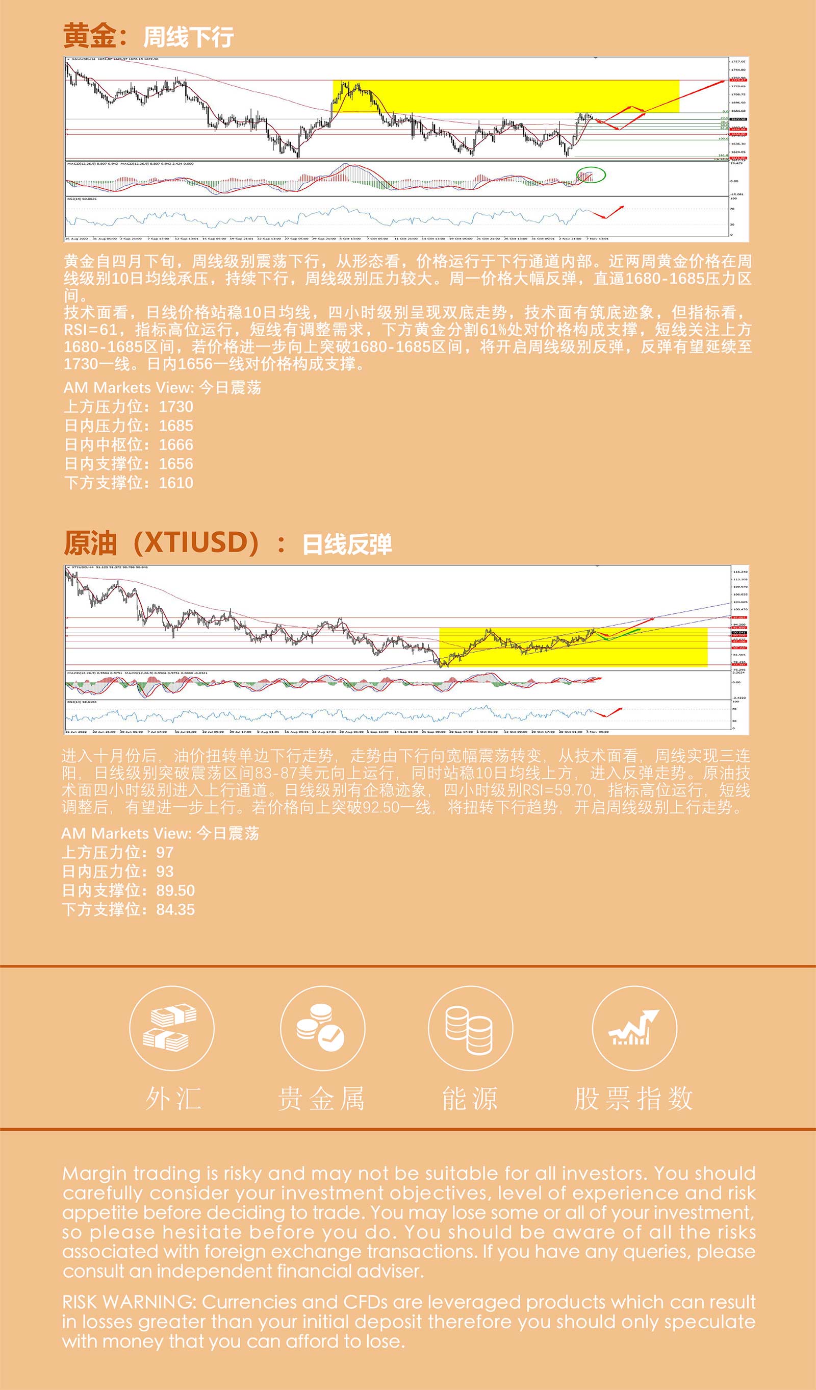 11.8AMMARKETS分析报告（美指短线见顶，非美全线反弹，黄金、原油震荡走高）_05.jpg