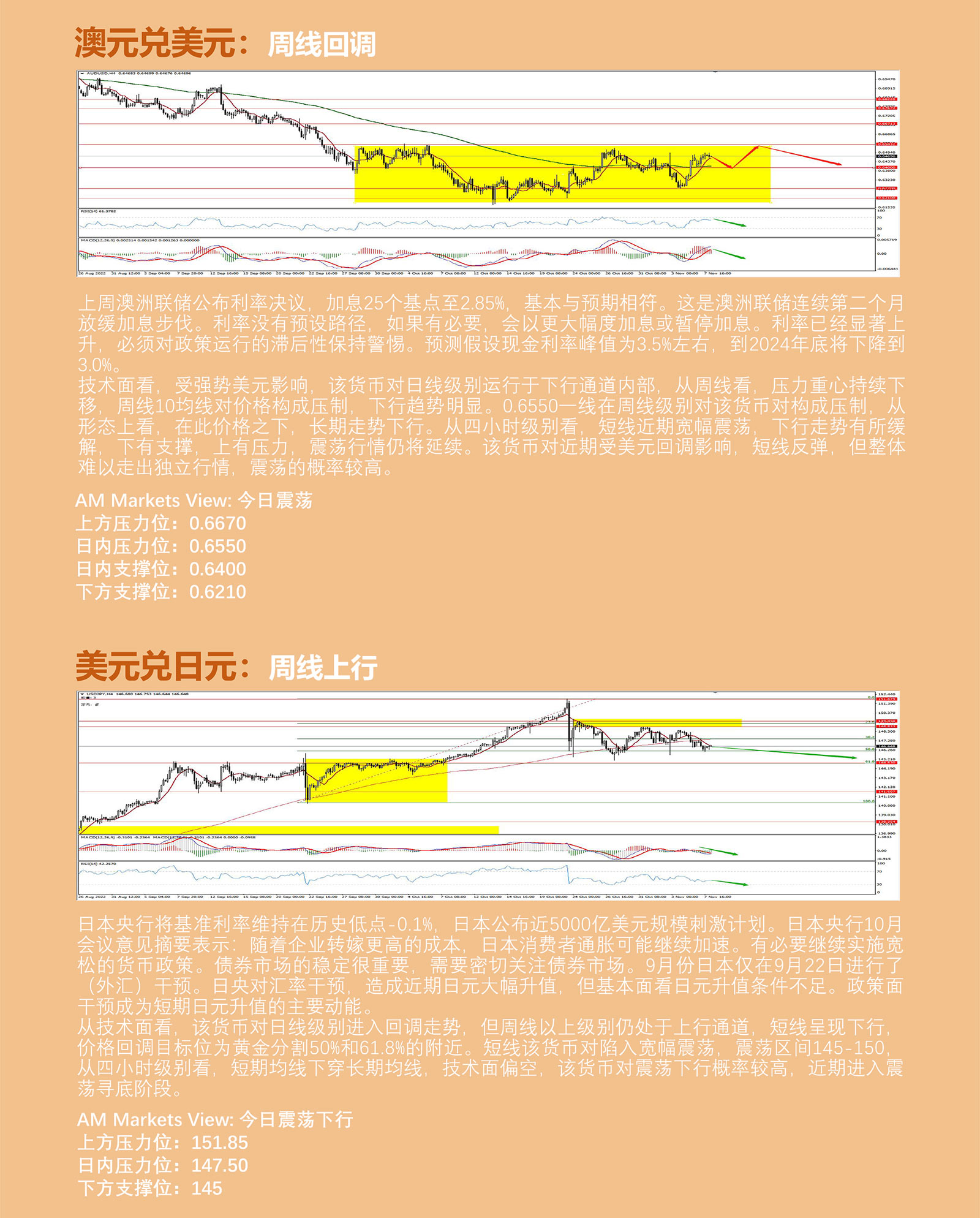 11.8AMMARKETS分析报告（美指短线见顶，非美全线反弹，黄金、原油震荡走高）_04.jpg
