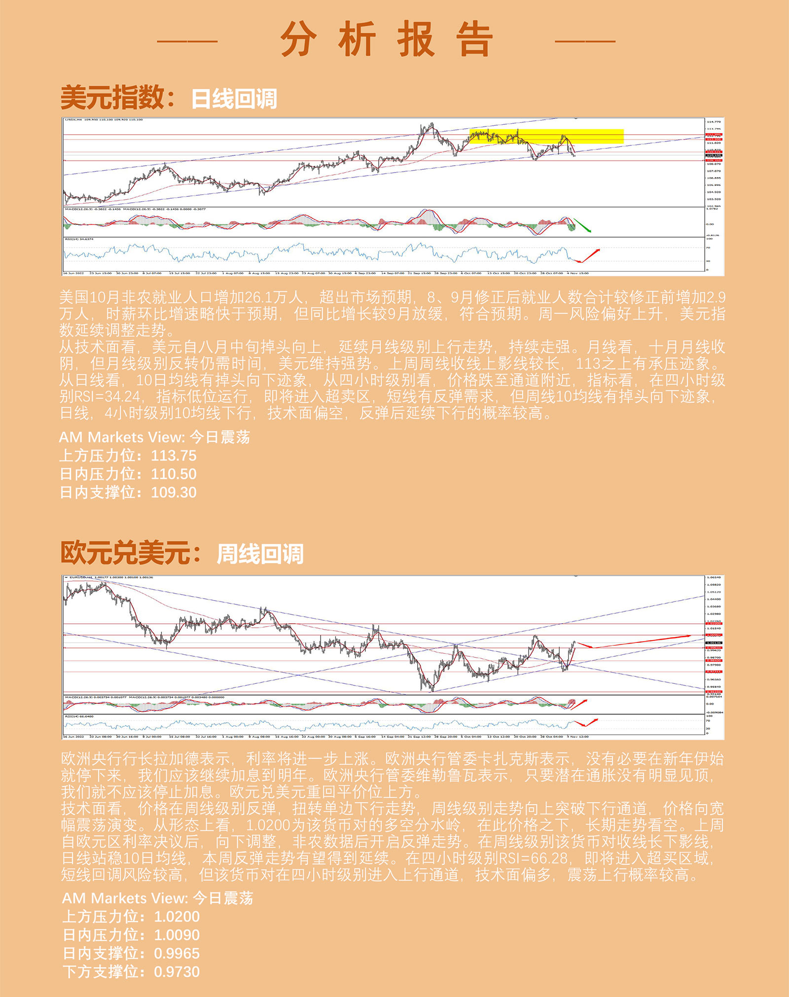 11.8AMMARKETS分析报告（美指短线见顶，非美全线反弹，黄金、原油震荡走高）_03.jpg