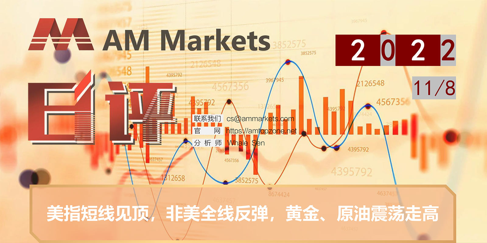 11.8AMMARKETS分析报告（美指短线见顶，非美全线反弹，黄金、原油震荡走高）_01.jpg