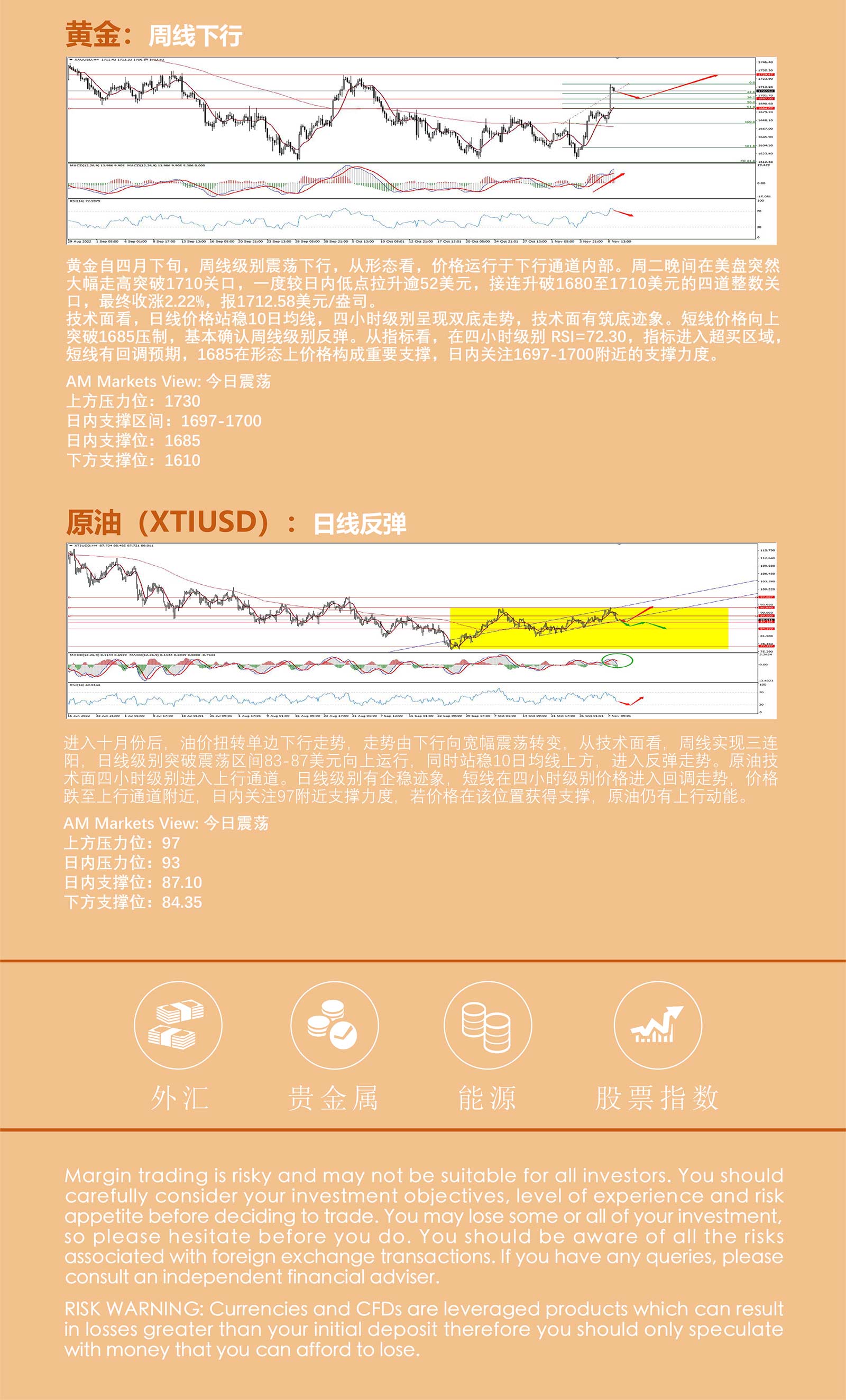 11.9AMMARKETS分析报告（美国中期选举前，美元承压下行，黄金大幅上涨）_05.jpg