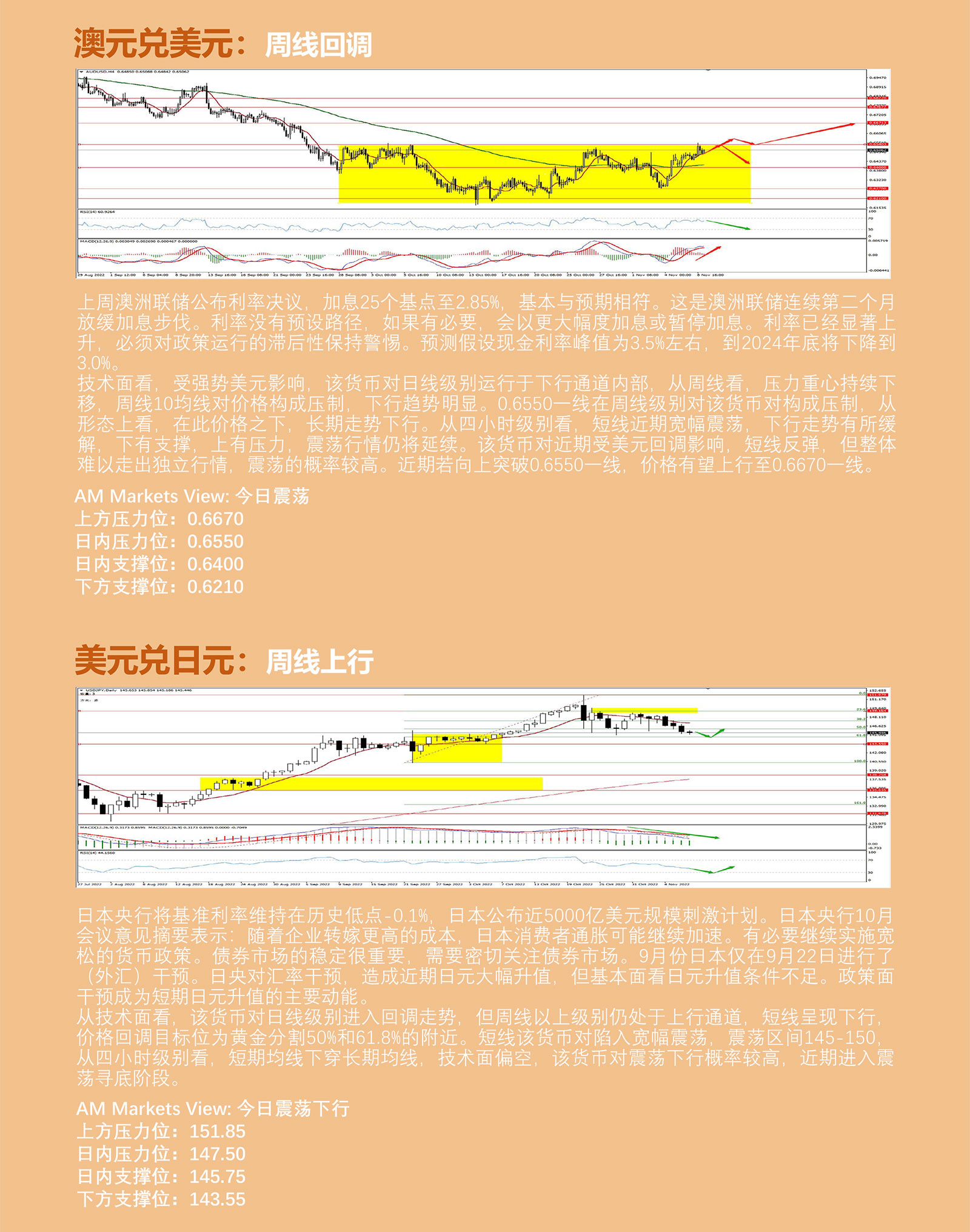 11.9AMMARKETS分析报告（美国中期选举前，美元承压下行，黄金大幅上涨）_04.jpg