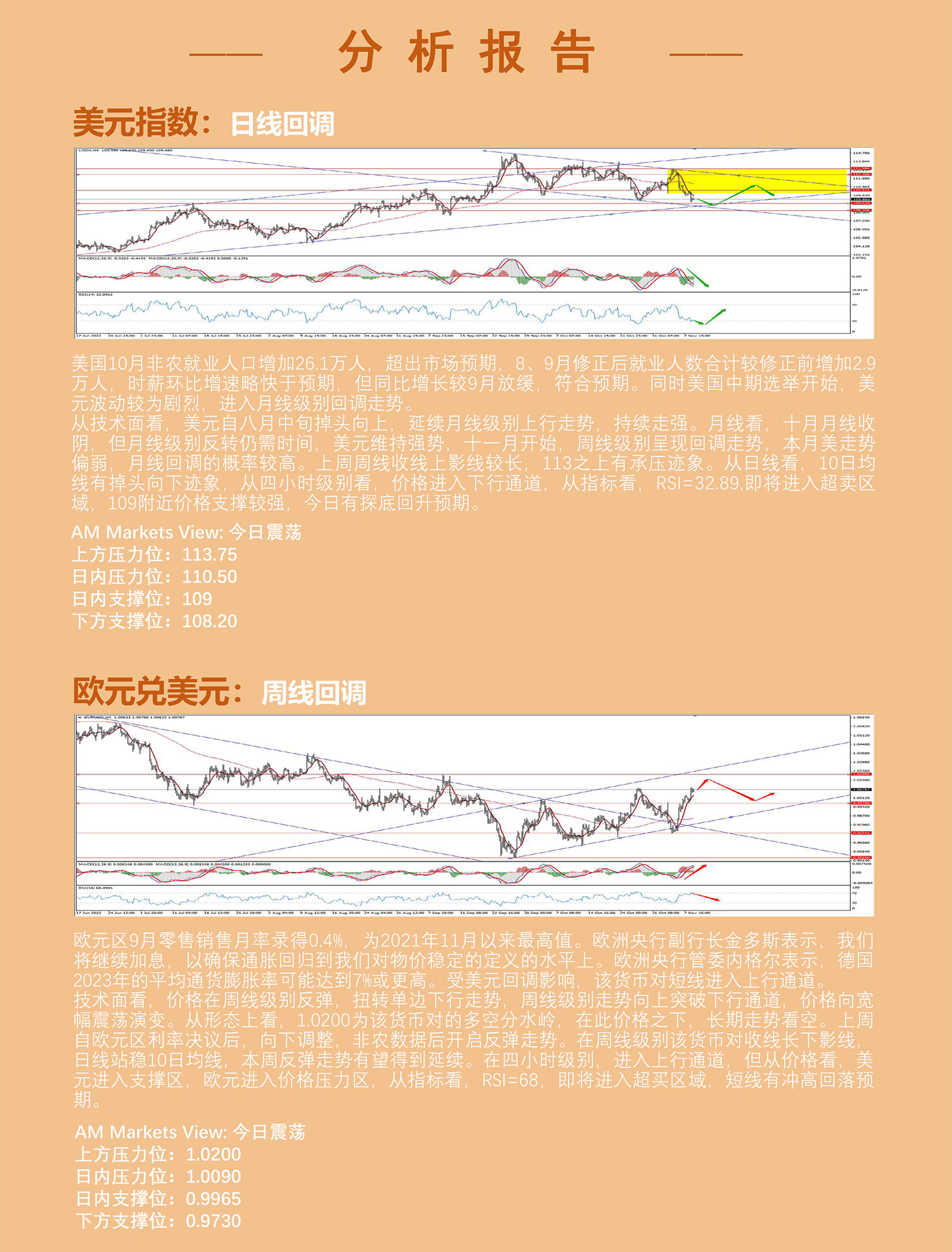 11.9AMMARKETS分析报告（美国中期选举前，美元承压下行，黄金大幅上涨）_03.jpg