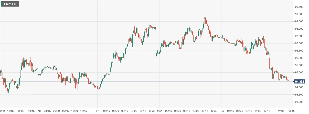 Brent Oil.png