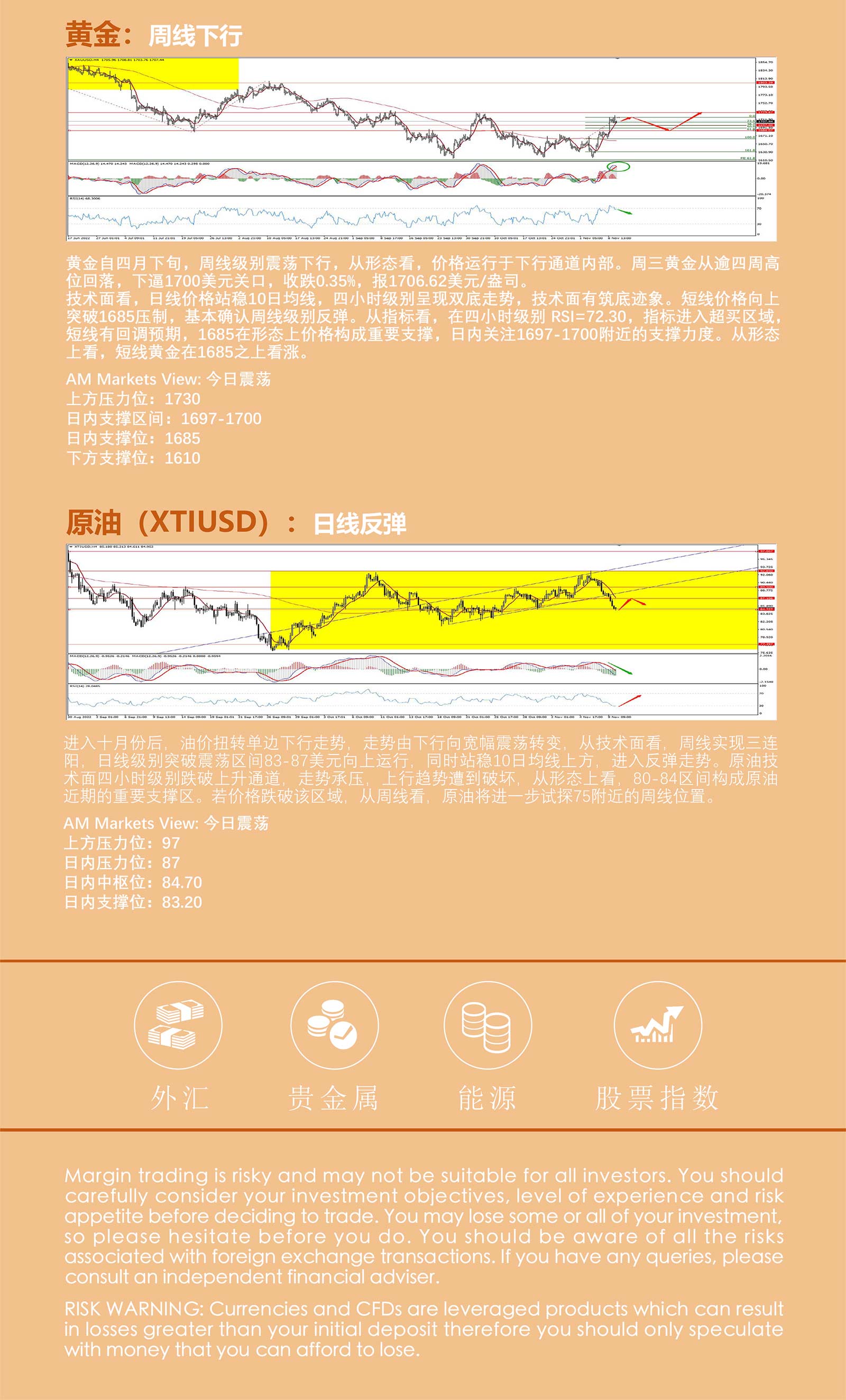 11.10AMMARKETS分析报告（美元反弹，黄金维持强势，原油短线承压）_05.jpg