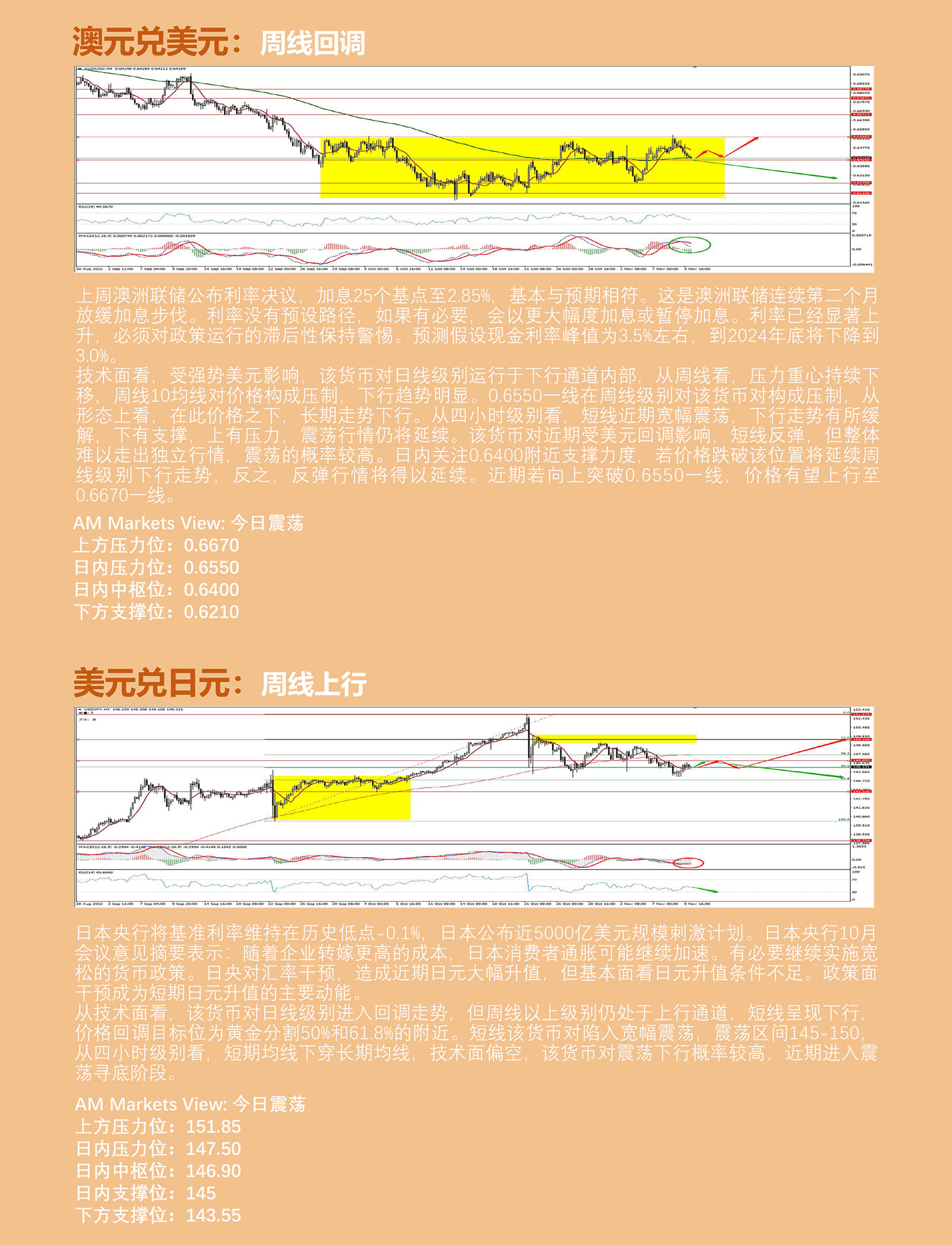 11.10AMMARKETS分析报告（美元反弹，黄金维持强势，原油短线承压）_04.jpg