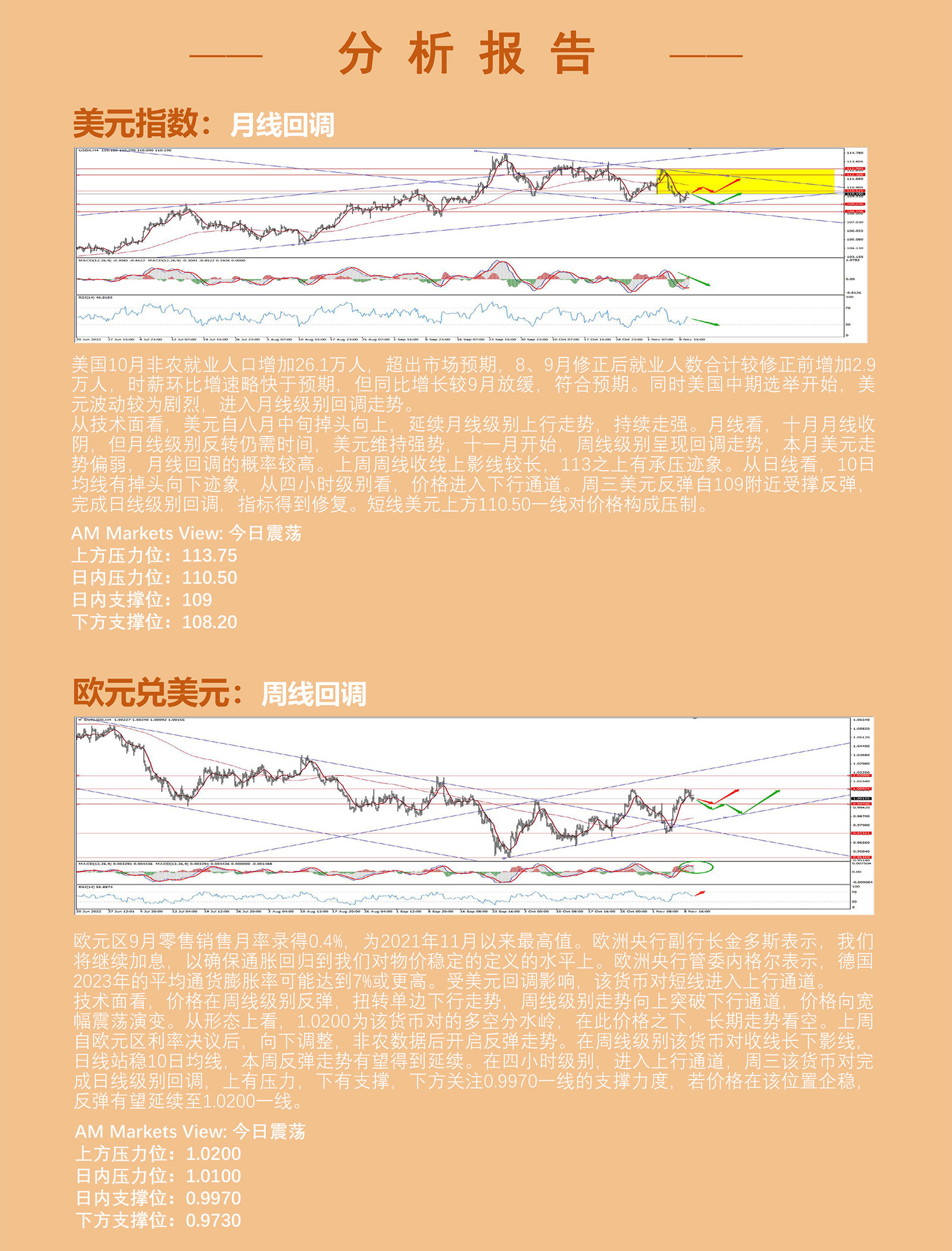 11.10AMMARKETS分析报告（美元反弹，黄金维持强势，原油短线承压）_03.jpg