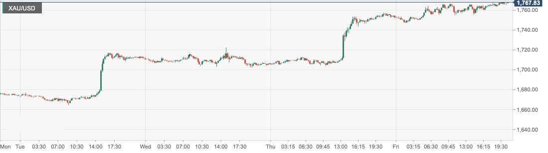 XAU_USD.png