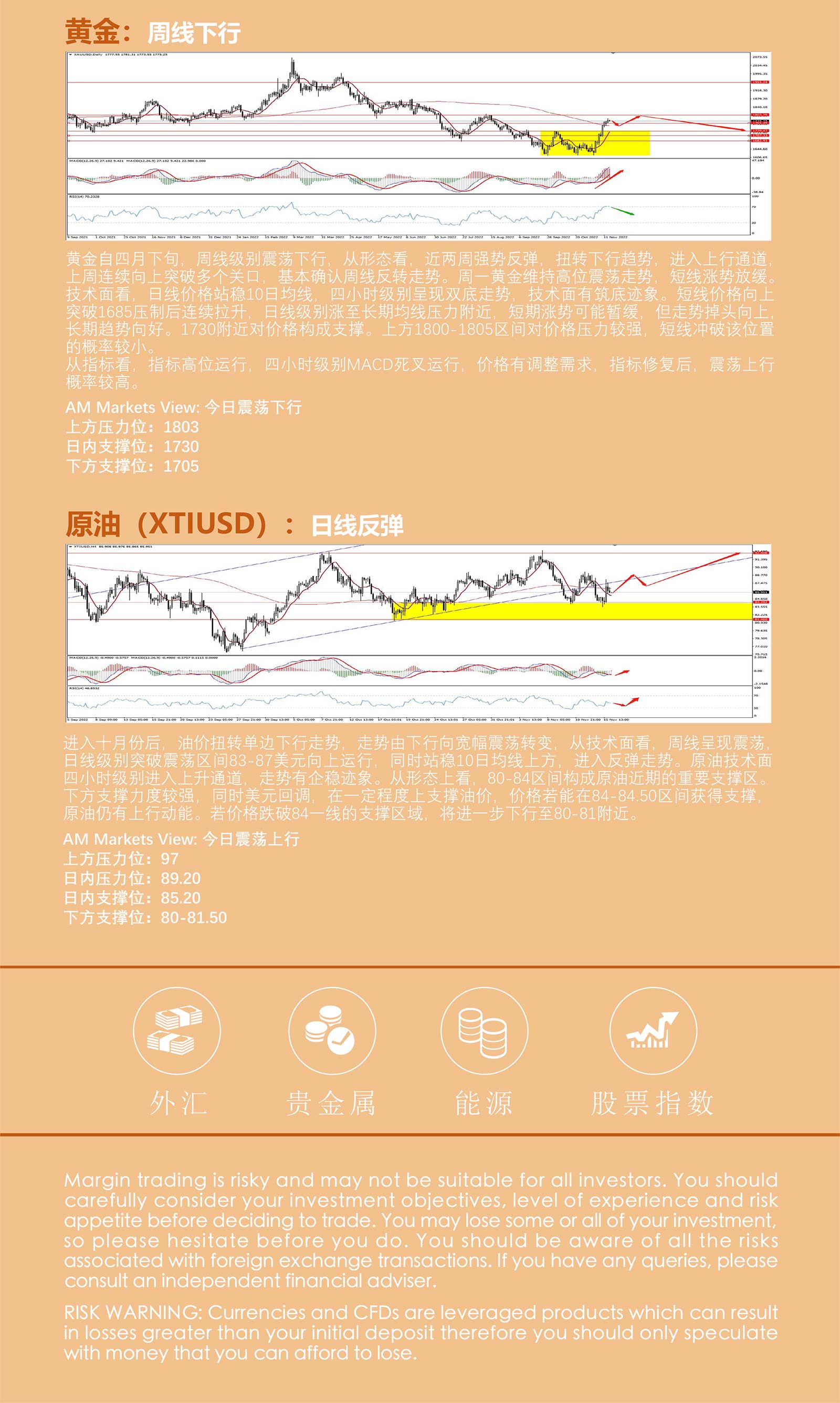 11.16AMMARKETS分析报告（美元跌势放缓，低位震荡，黄金、原油延续反弹）_05.jpg